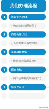 上海网络文化经营许可证（文网文）申请指南 哪些企业需要办理？