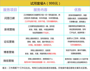 整合营销新趋势 构建从品牌到电商的全链路数字化推广体系